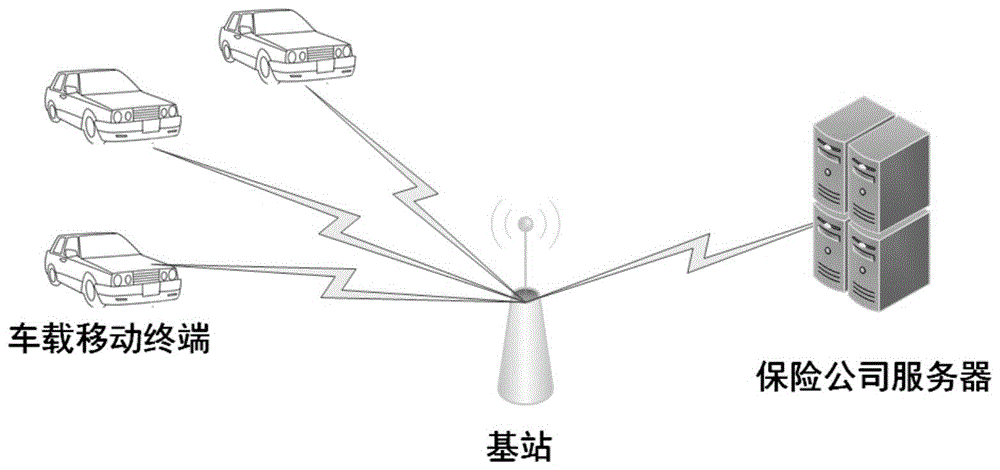 用于车险评估的基于车联网系统的车辆使用状态信息传输方法及系统与流程