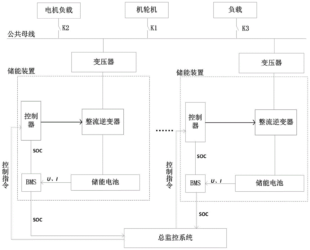 一种基于储能装置的孤立电网稳定控制系统的制作方法