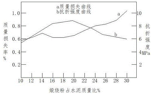 一种叶腊石增强水泥砂浆强度的方法与流程