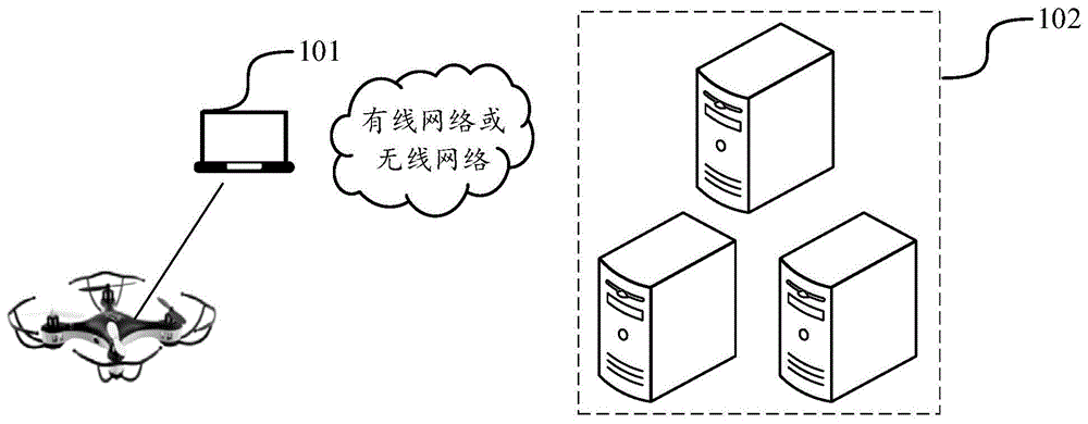 无人机控制方法、装置、电子设备、服务器及存储介质与流程