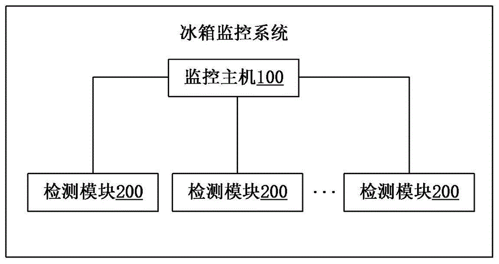 冰箱监控装置的制作方法