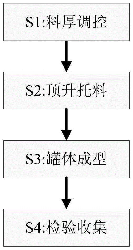 一种危化品运输罐体成型制造工艺的制作方法