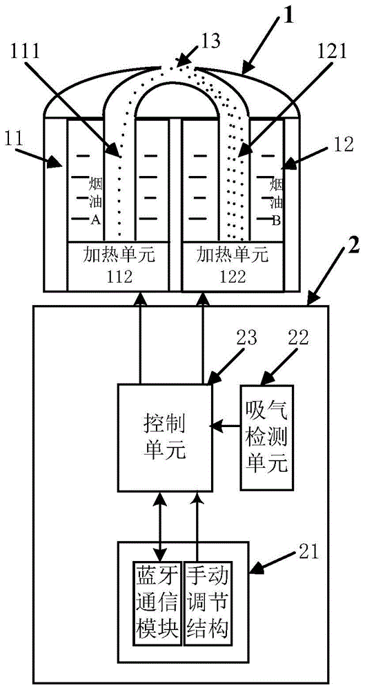 口味可调的电子烟及其调味控制方法与流程