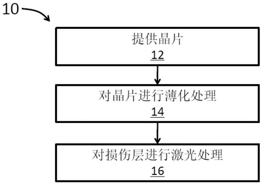 晶片加工方法及半导体装置与流程