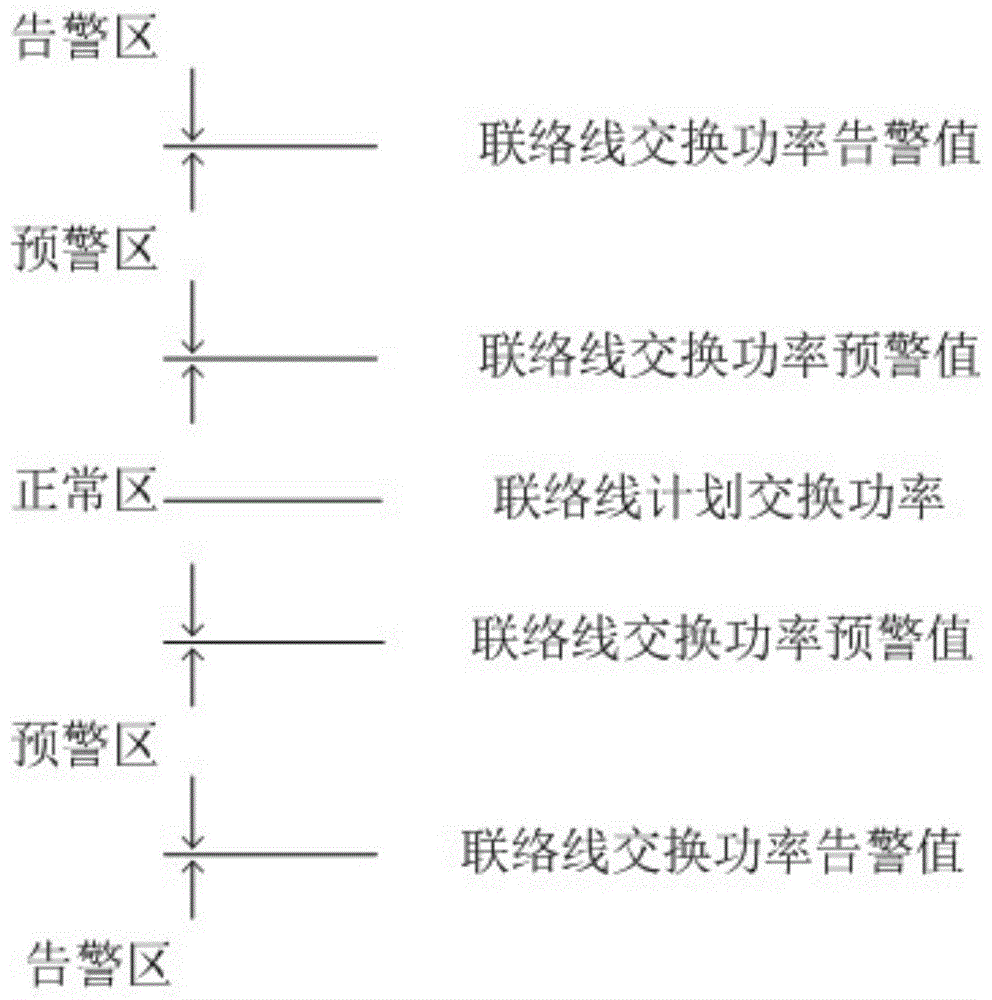 联络线交换功率偏差调整方法、装置及设备与流程