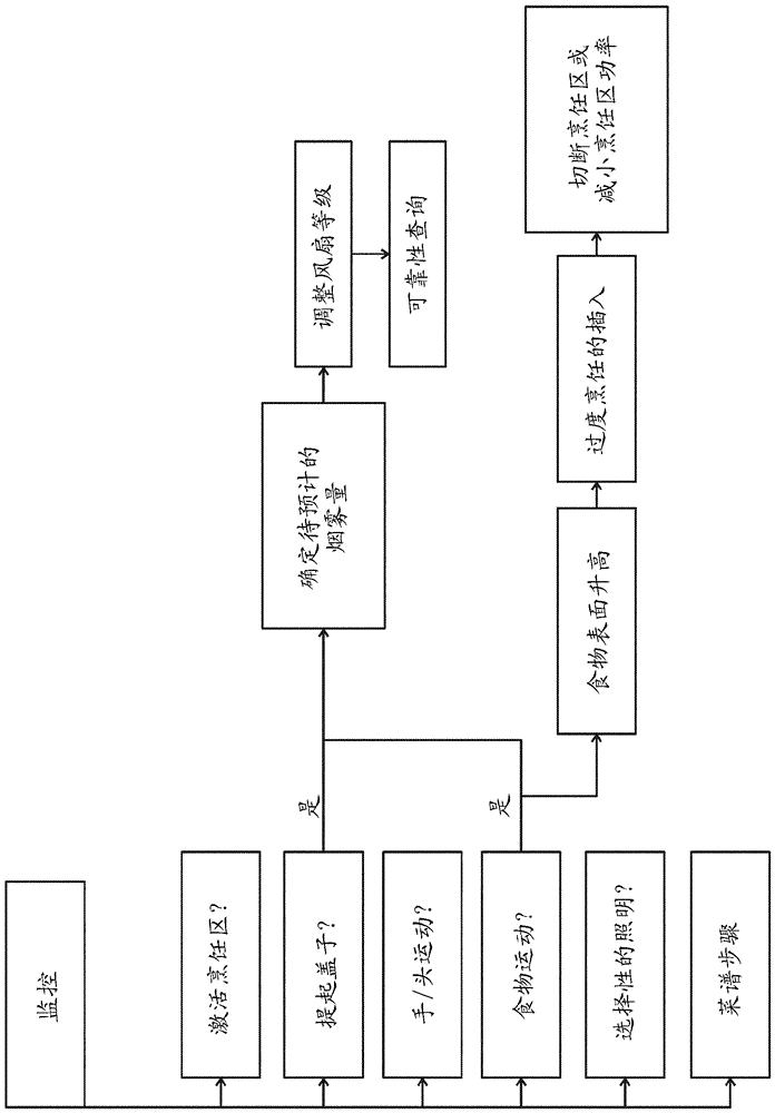 用于运行家用器具的至少一个功能的方法和控制设备与流程