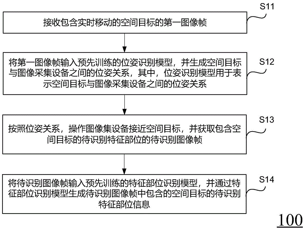 一种识别空间目标的方法、装置和存储介质与流程