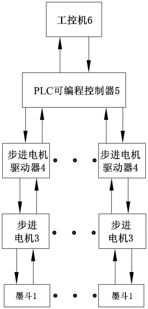 一种卷筒纸书刊机遥控墨斗控制系统的制作方法