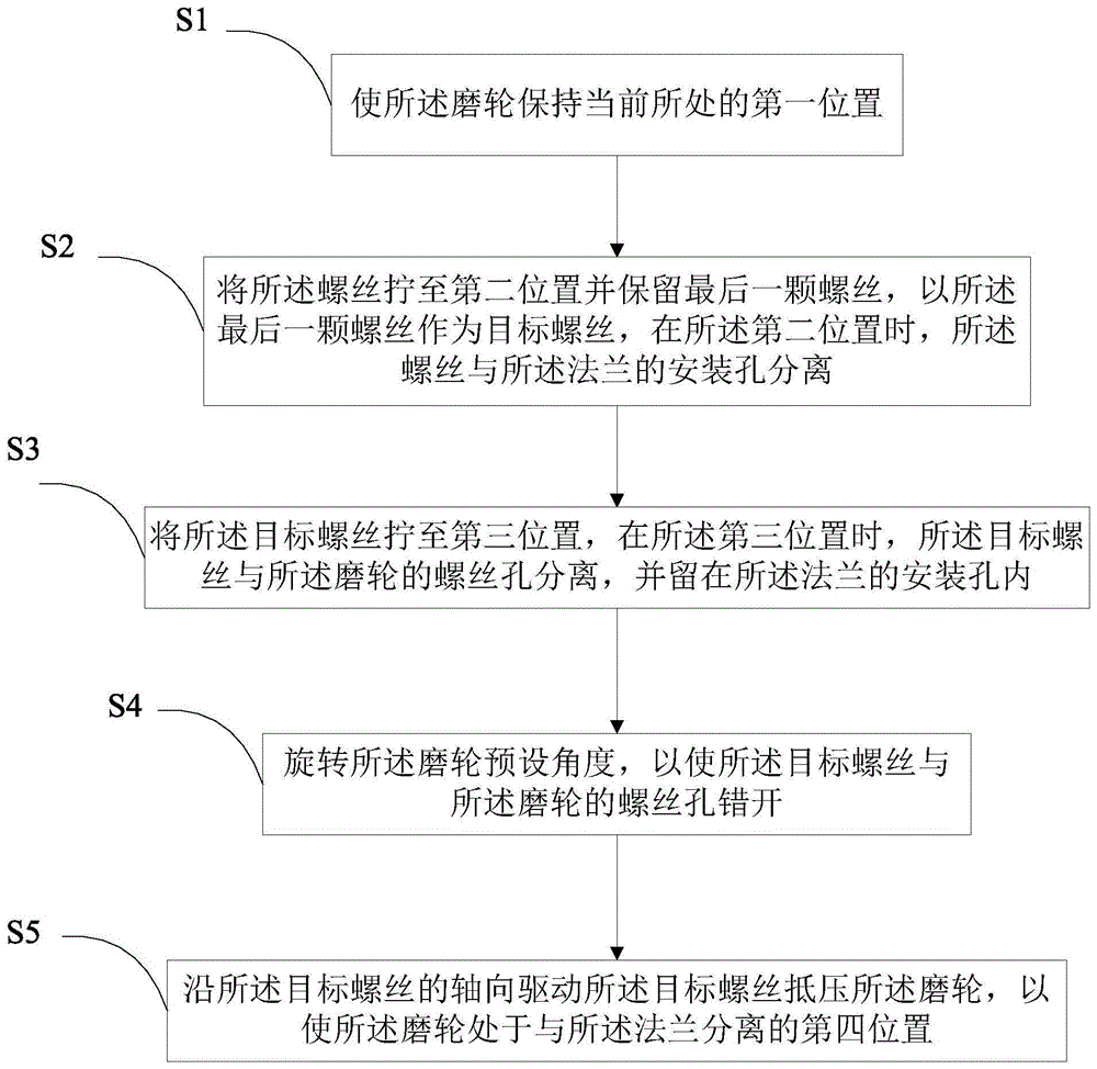 一种拆卸磨轮的方法、装置、计算机可读存储介质及系统与流程