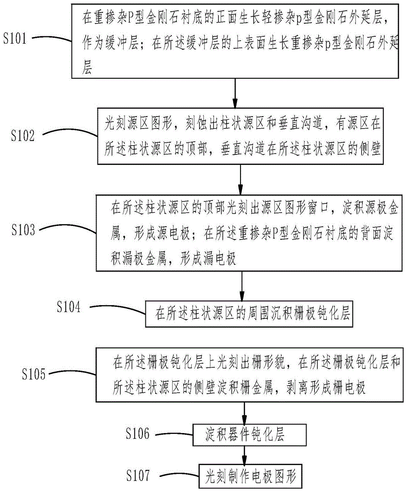 垂直结构金刚石肖特基结型场效应晶体管及制备方法与流程