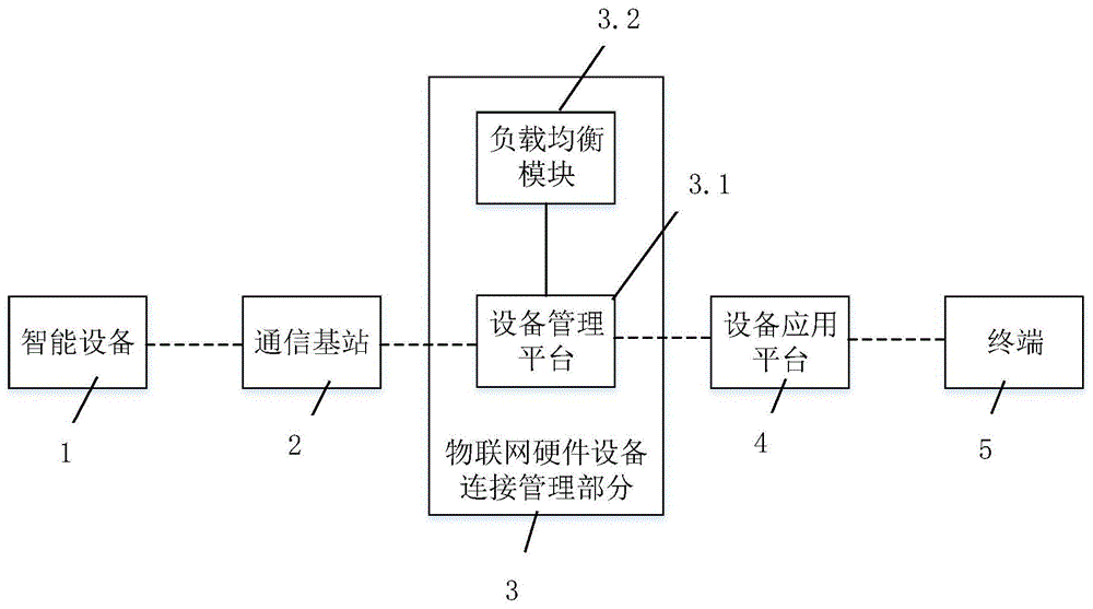 一种面向预警终端系统的设备管理平台的制作方法