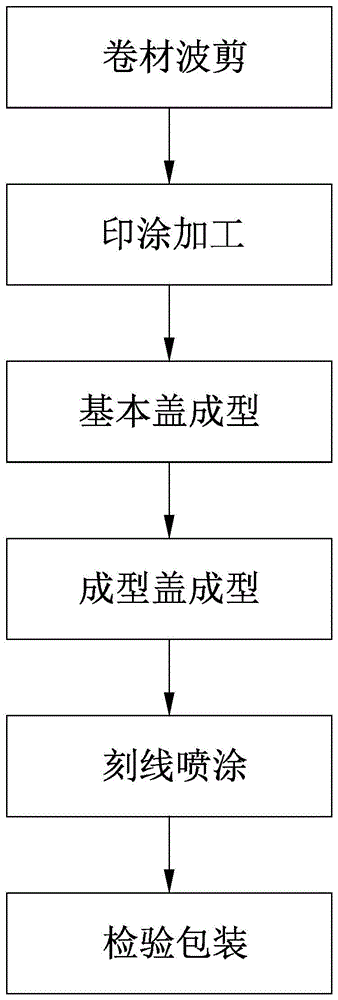 一种合金易拉盖成型方法与流程