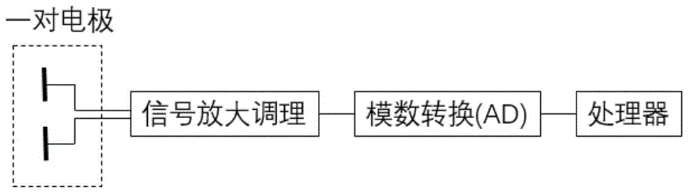 一种基于电极感测静电场电势差变化的转速测量装置的制作方法