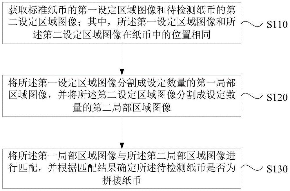 拼接纸币的检测方法、装置、金融机具设备及存储介质与流程