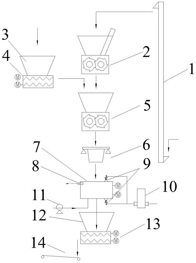 一种集固态破碎、计量混合和输送的危废物处置系统的制作方法