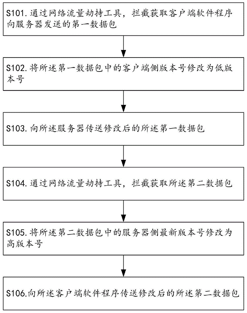 一种软件升级强制触发方法、装置及软件升级系统与流程