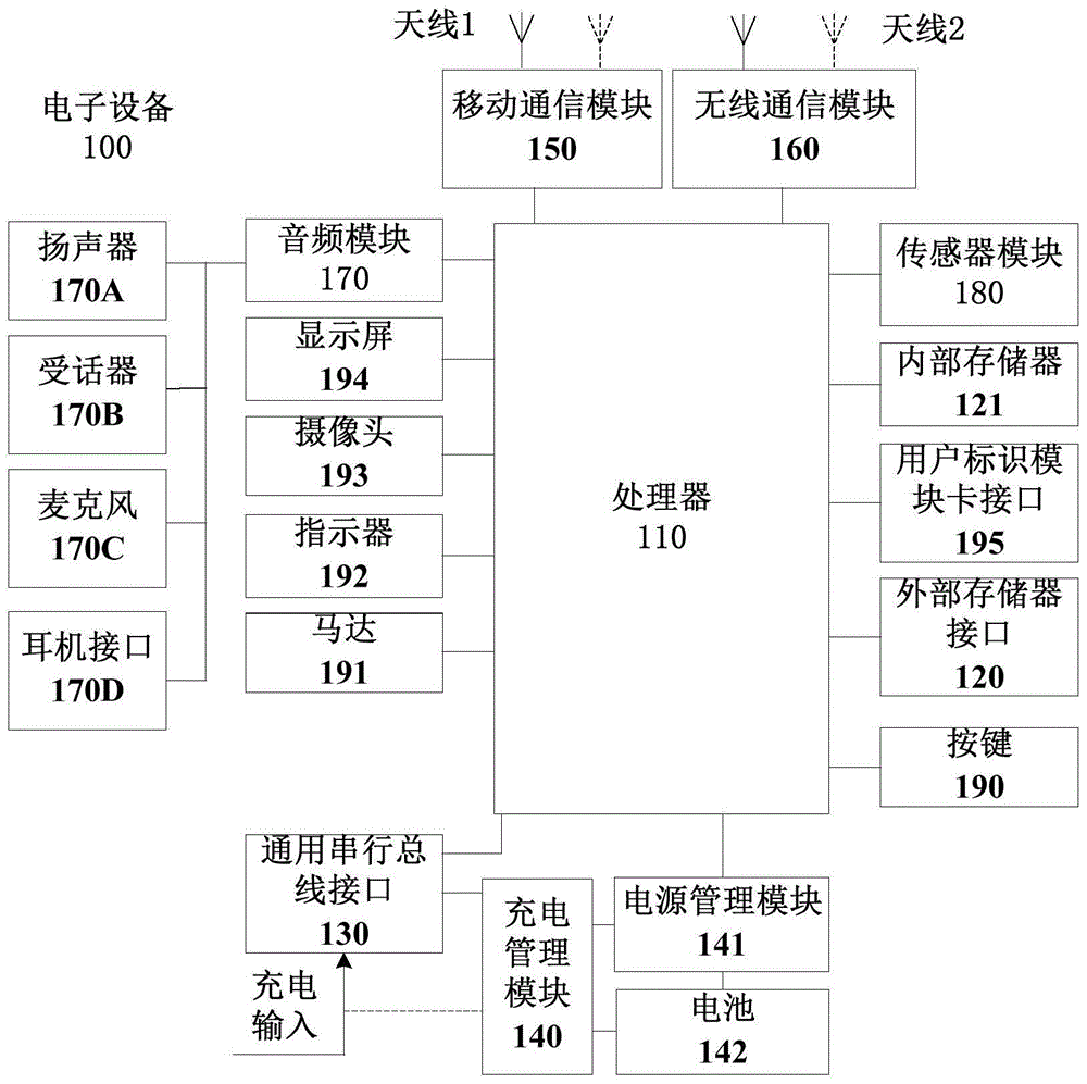 语音交互方法及电子设备与流程