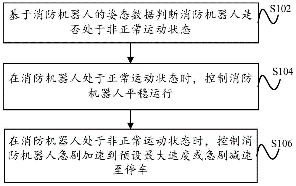 一种消防机器人及其控制方法、电子设备与流程