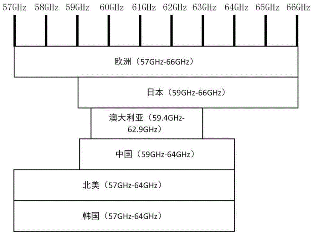 一种中继探测中的波束宽度优化方法与流程