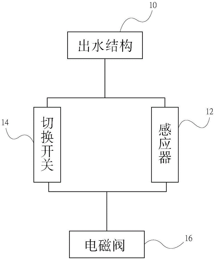 水管中封闭管路的自动流放结构的制作方法