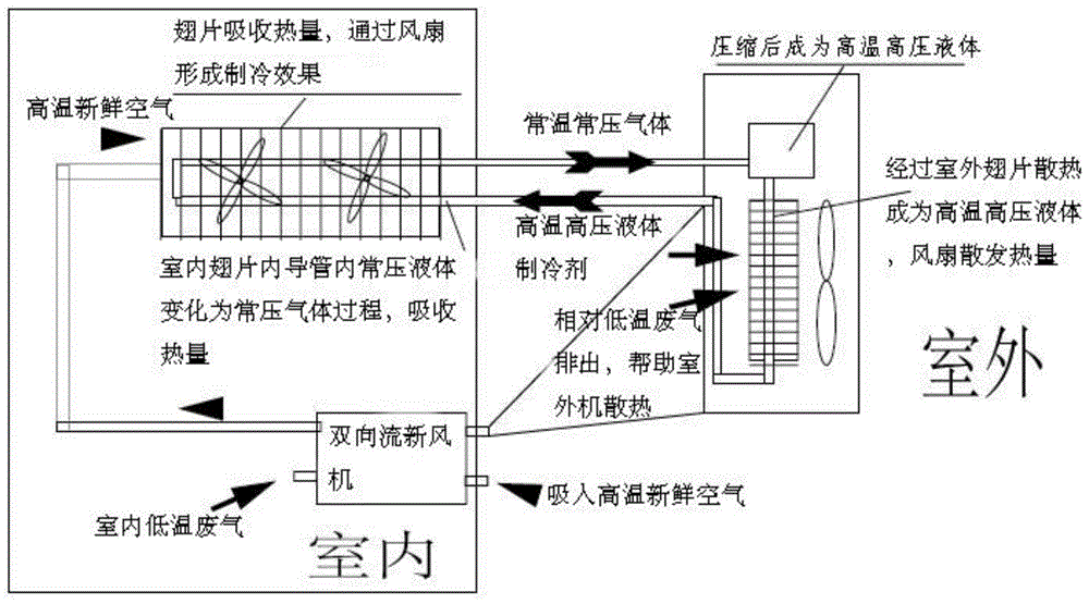 一种空调新风热回收原理及利用其的空调新风热回收系统的制作方法