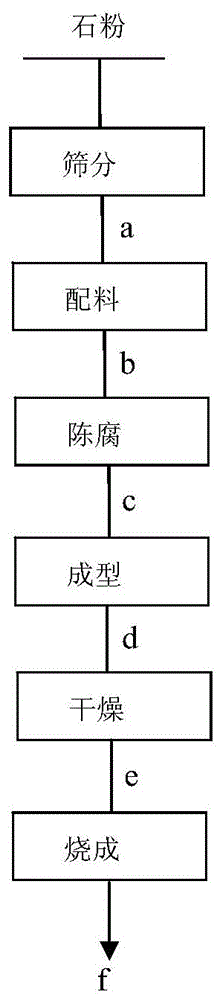 一种石粉制砖工艺的制作方法