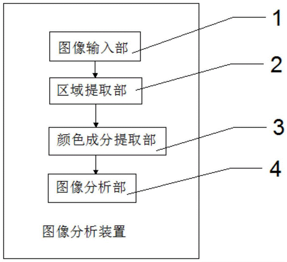 一种图像分析筛选系统及装置的制作方法