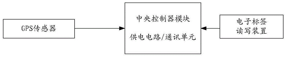 机器人的操作系统的制作方法