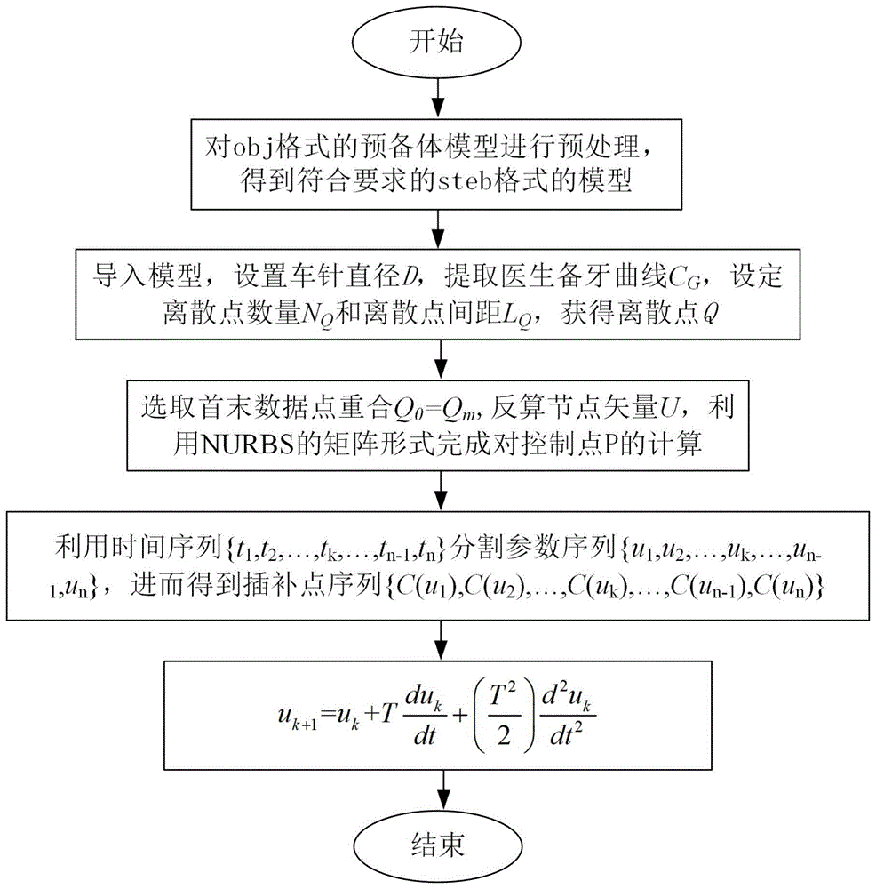 一种用于机器人辅助牙体预备的邻面备牙曲线生成方法与流程