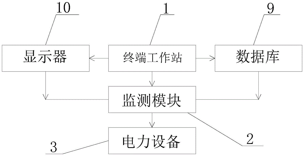 电力设备运行状态智能监测系统的制作方法