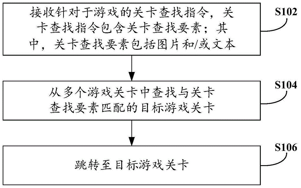 游戏中的信息处理方法、装置和终端设备与流程