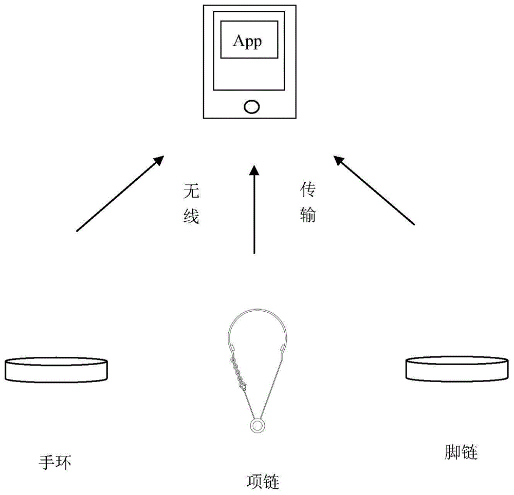 一种中医三部九候脉象检测系统的制作方法