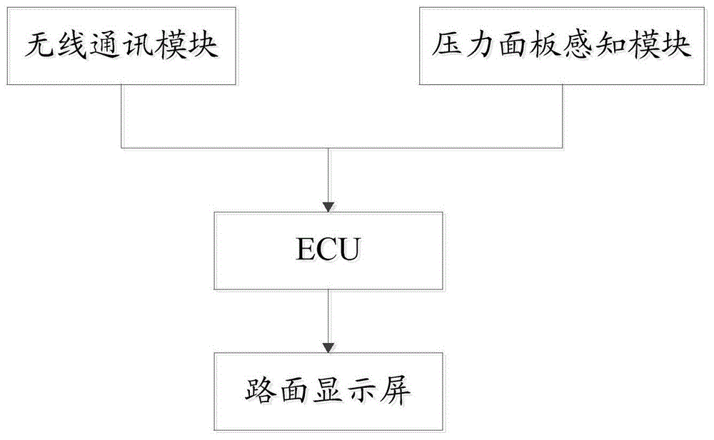 一种立交匝道车道宽度动态调整系统及其调整方法与流程