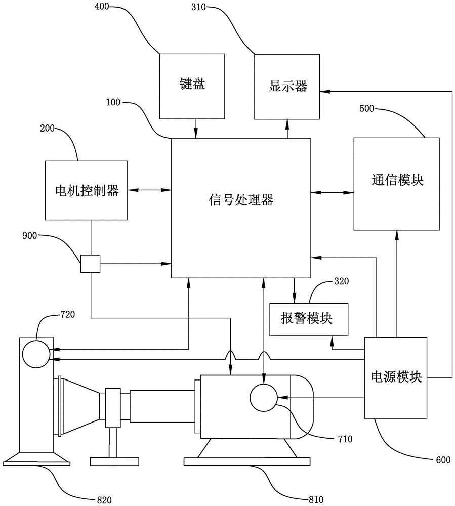 电机保护器及电机保护系统的制作方法