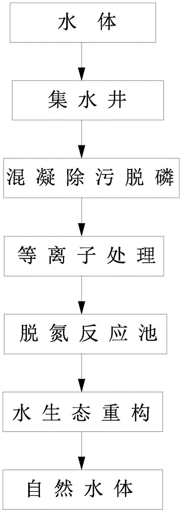 一种水体净化系统的制作方法