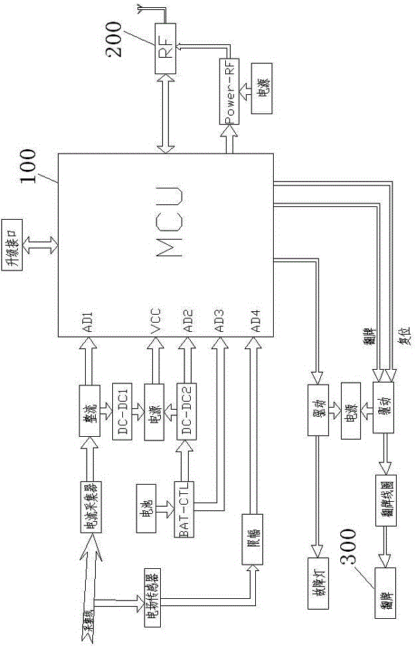 防爆型智能故障指示器的制作方法