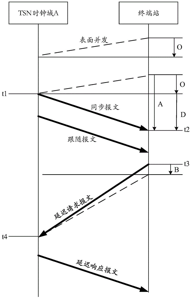 时间同步方法、装置、计算机可读介质及电子设备与流程