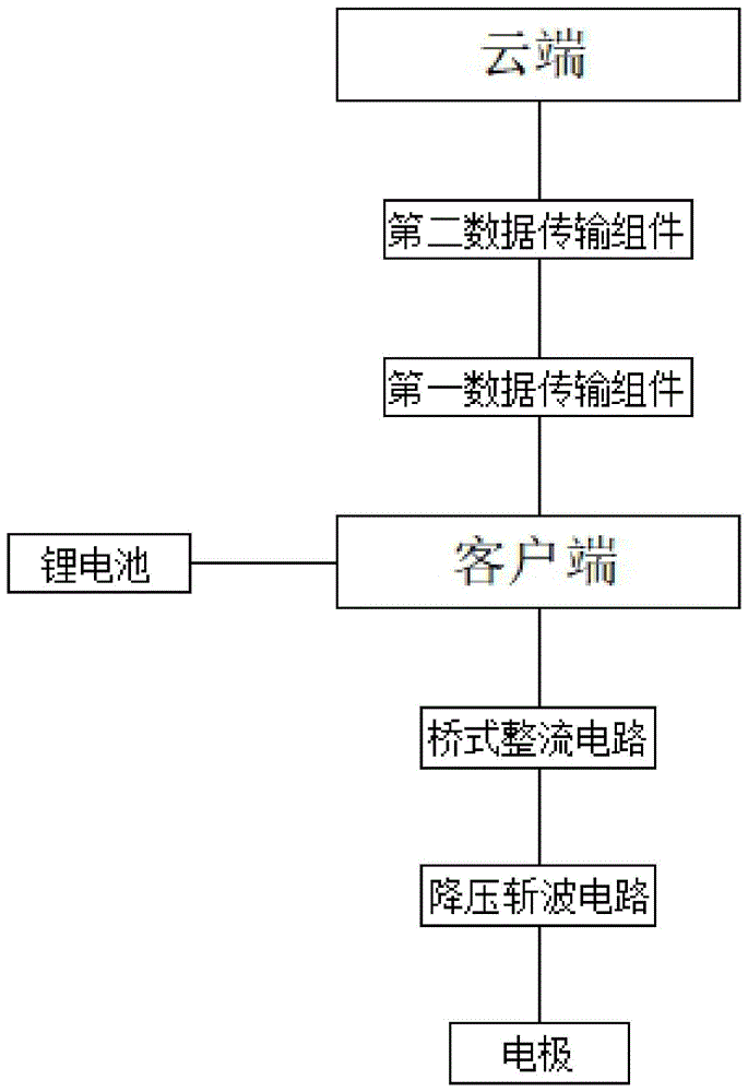 一种人体肌肉电疗系统及其使用方法与流程