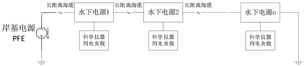 一种适用于恒流供电型海底观测网的水下电源的制作方法