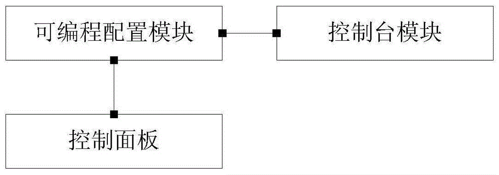 一种多功能可编程集成控制装置的制作方法