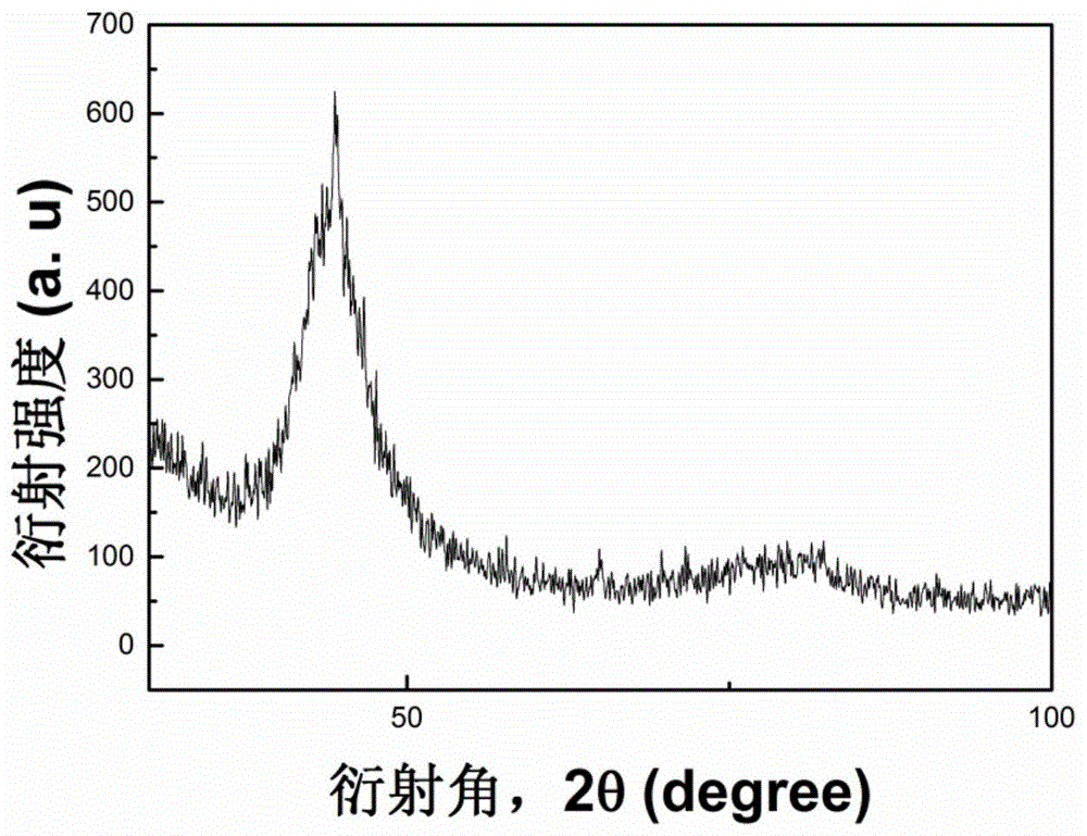 一种利用元素间正混合热制备的铁基非晶纳米晶合金及其制备方法和应用与流程