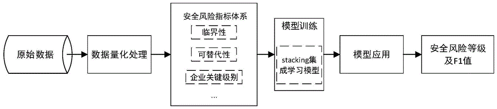 融合ict供应链网络拓扑和产品商业信息的节点风险评估的制作方法