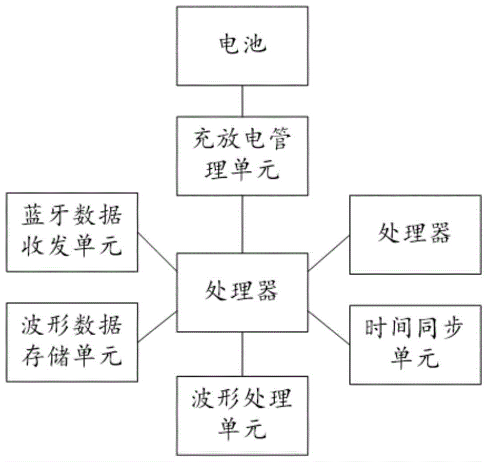 一种无缆式地震采集仪震源激发时间记录仪及记录方法与流程