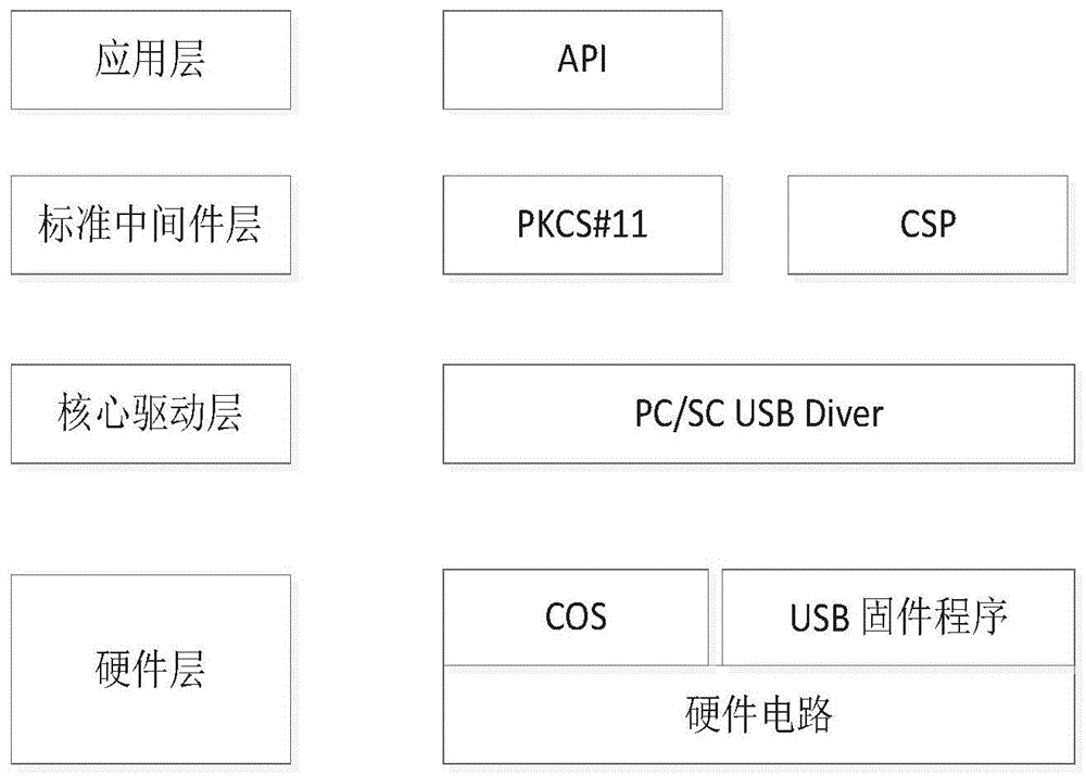 一种基于USB KEY的通信方法和USB KEY与流程