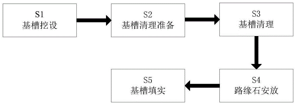 一种市政道路工程路面施工工艺的制作方法