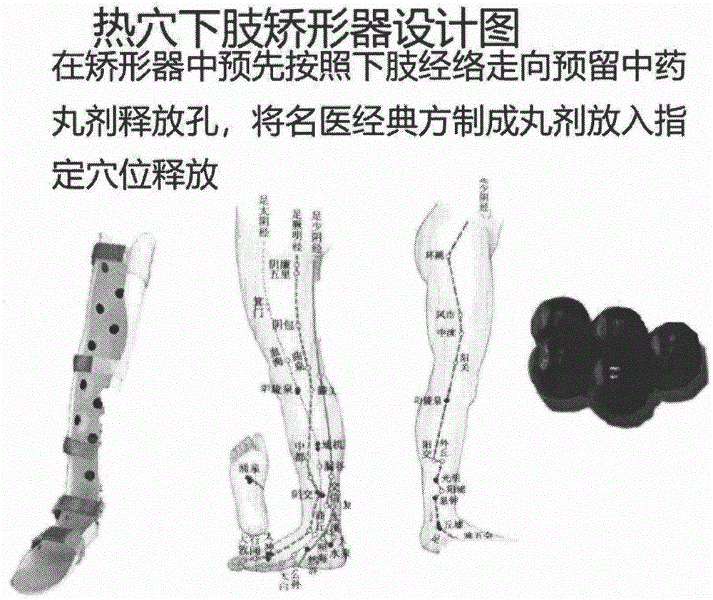 一种可穿戴式中药下肢矫形器的制作方法