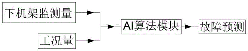 一种基于水轮发电机组振摆数据的下机架故障诊断方法与流程