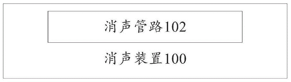 消声装置、空调器、消声控制方法和计算机可读存储介质与流程