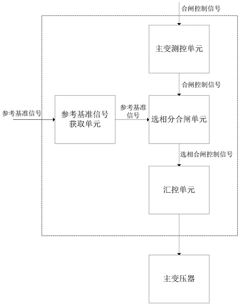 220KV主变压器涌流抑制系统的制作方法