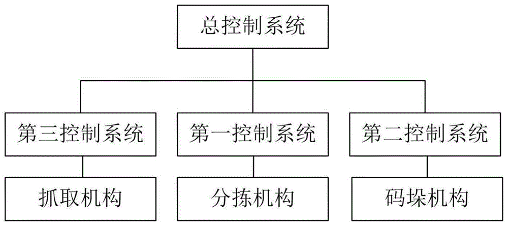 一种实心胎胚分拣装置的制作方法